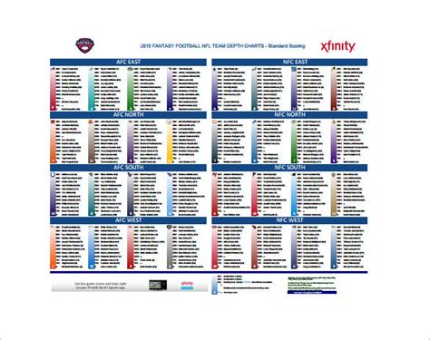 Kickoff is slated for 1 p. . Depth chart for nfl teams
